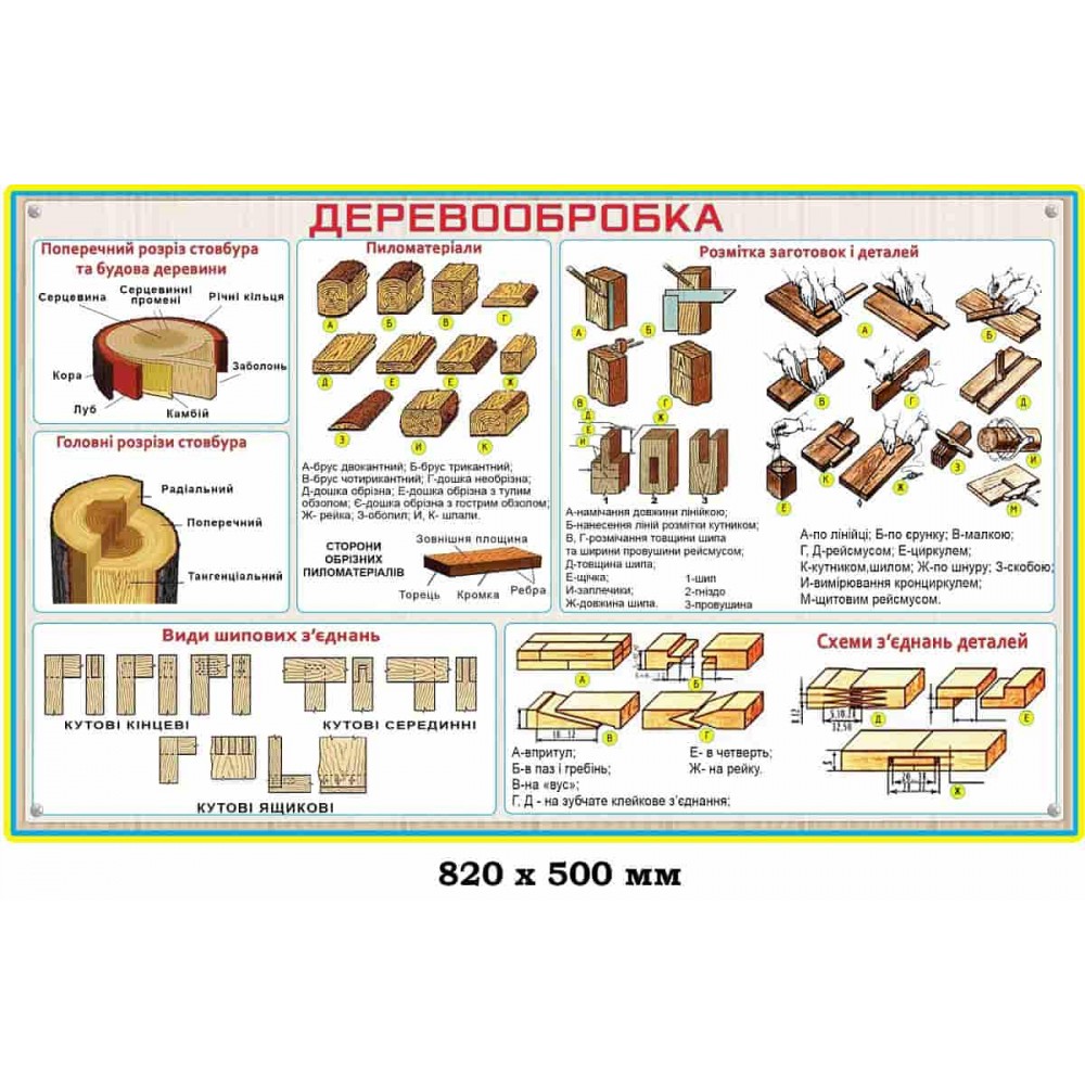 Стенд виды древисины и правила обработки